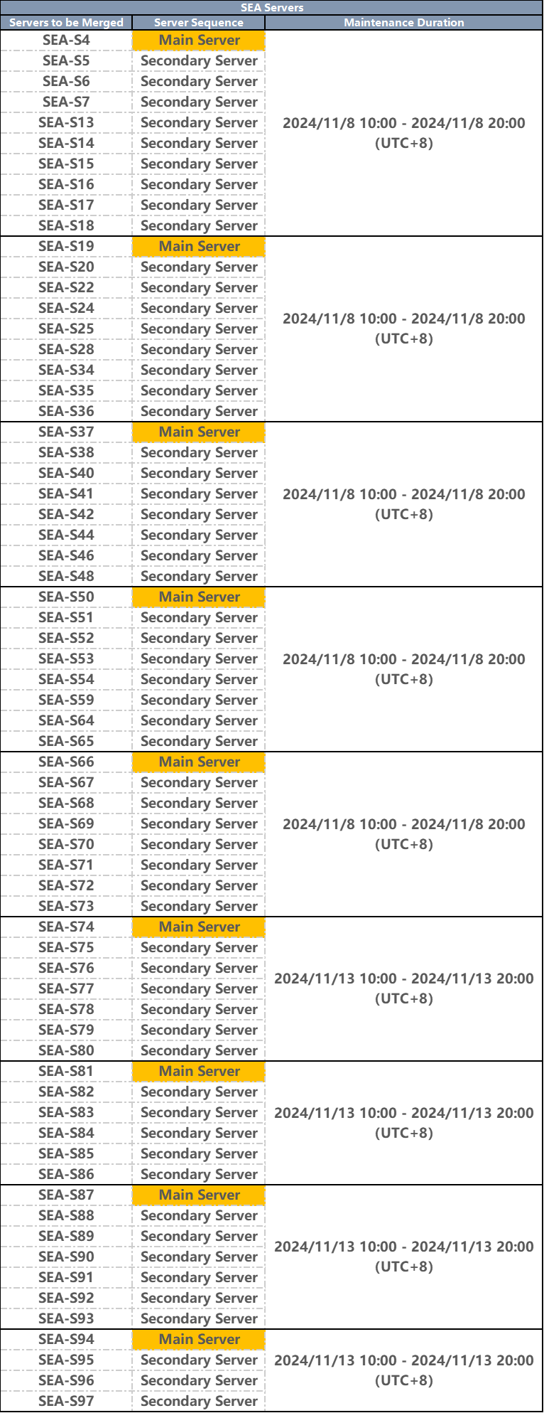 1028合服 新马 EN.png