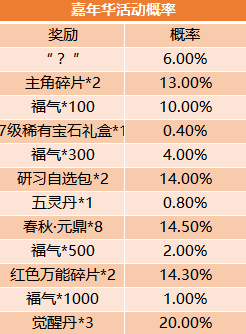 嘉年华活动概率新CN.png