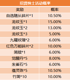 招贤纳士老CN.png