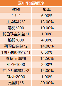 鹊羽嘉年华新CN.png