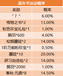 鹊羽嘉年华老CN.png