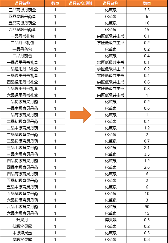 道具置换2-CN.png