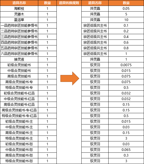 道具置换3-CN.png